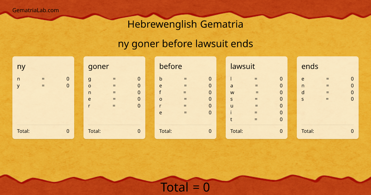 ny goner before lawsuit ends in hebrewenglish Gematria
